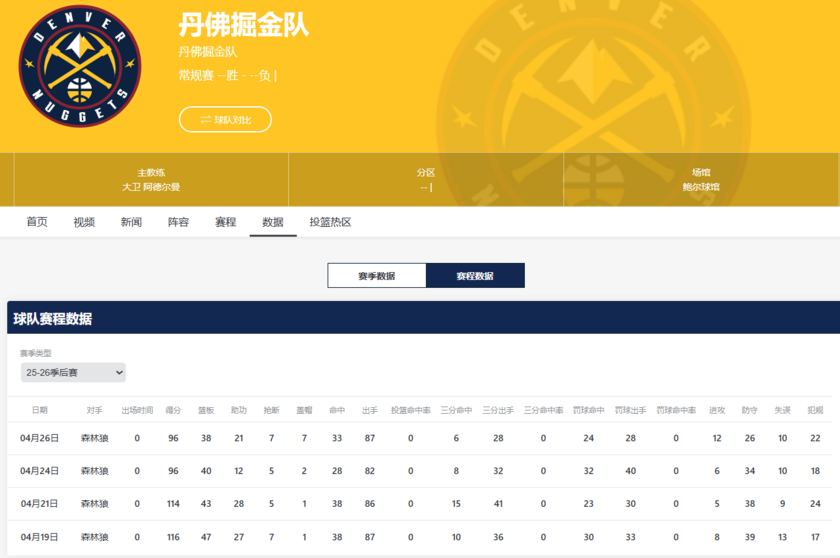 2025-26赛季季后赛掘金整队表现低迷