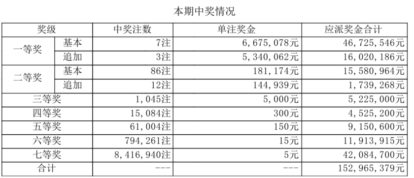 大乐透开奖详情