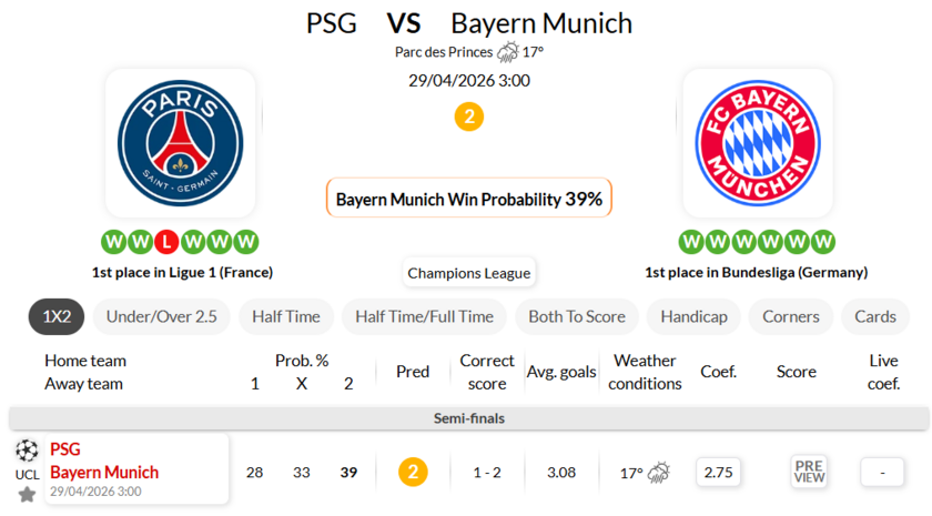 巴黎圣日耳曼 VS 拜仁慕尼黑