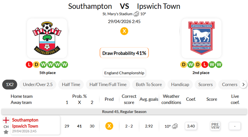 南安普敦 VS 伊普斯维奇
