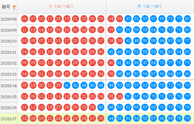 快乐8分析走势图