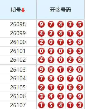 排列五分析走势图