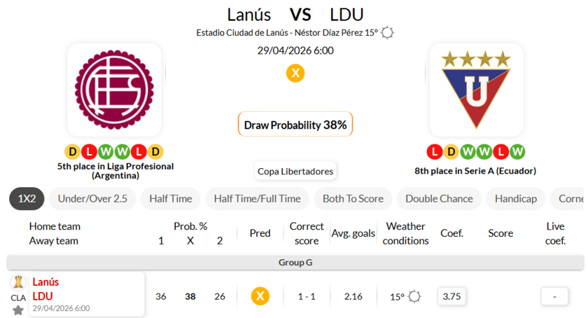 拉努斯 VS 基多体育大学
