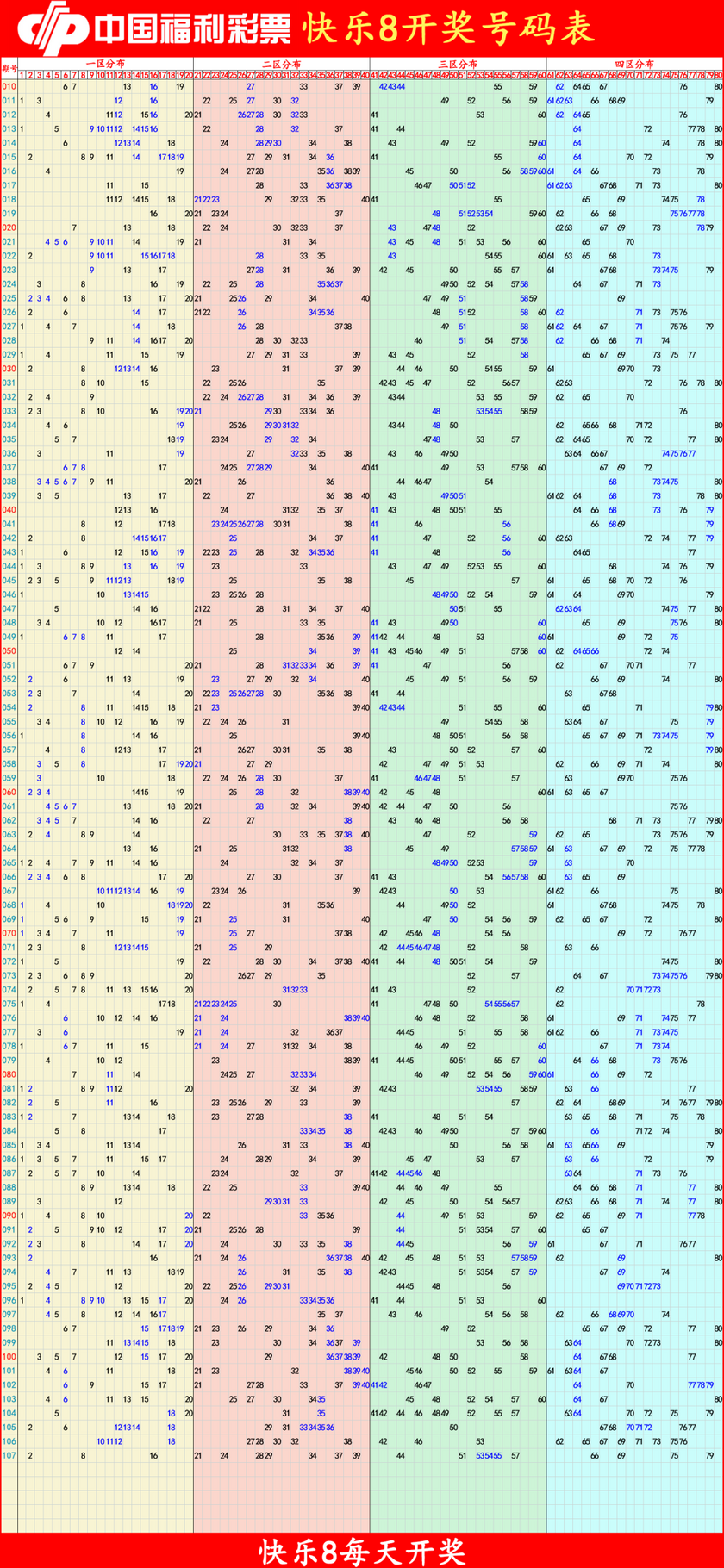 快乐82026108期四胆全拖预测走势图