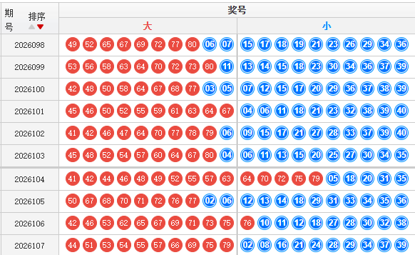 快乐8分析走势图