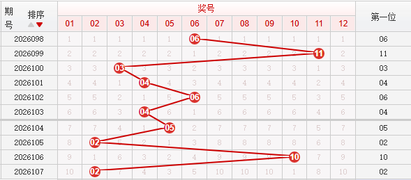 快乐8分析走势图