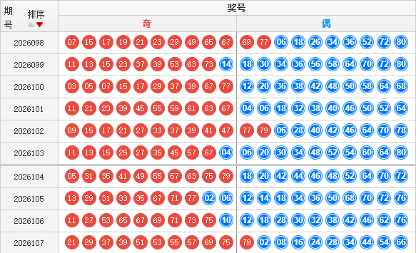 快乐8分析走势图