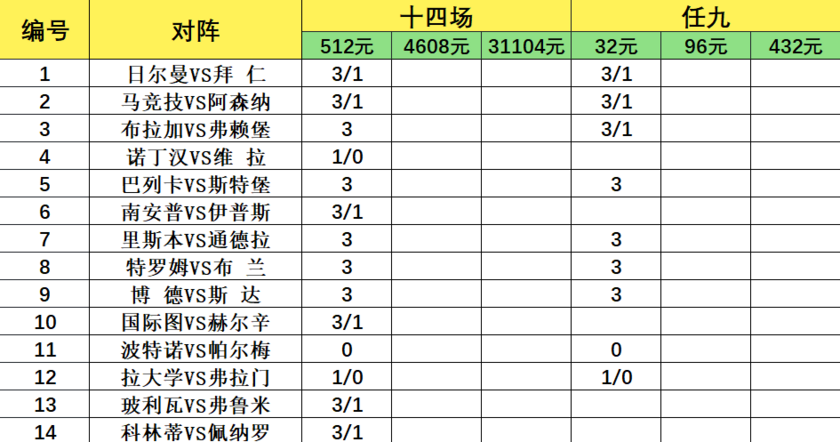 致命14场胜负彩26069期