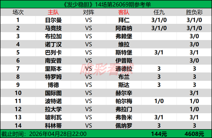 发少稳胆26069期预测