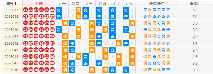 双色球分析走势图