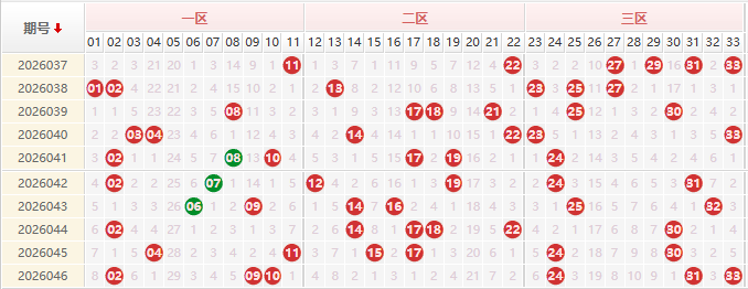 双色球分析走势图