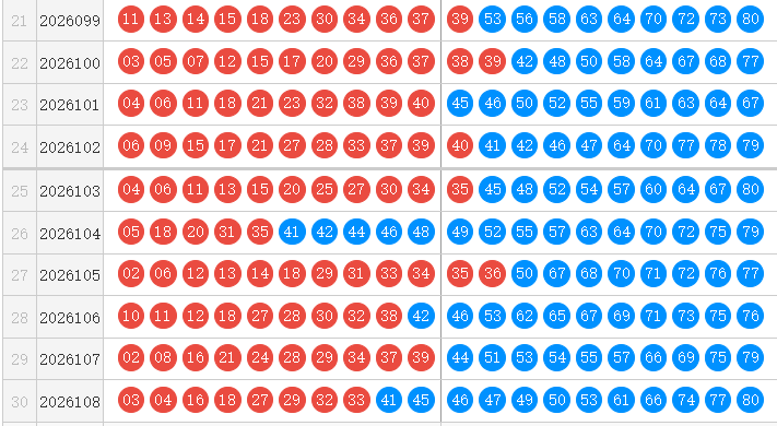 快乐8分析走势图