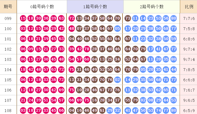 快乐8分析走势图