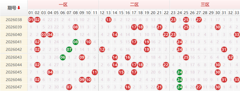 双色球第2026048期授渔看彩