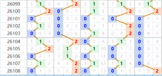 排列五分析走势图