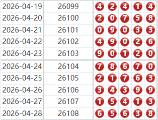 排列五分析走势图