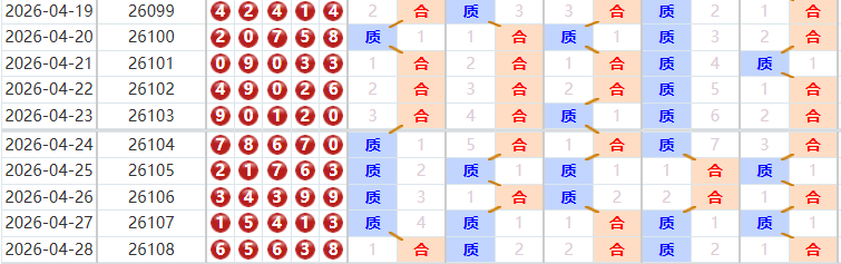 排列五分析走势图