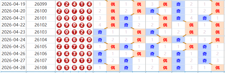 排列五分析走势图