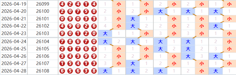 排列五分析走势图