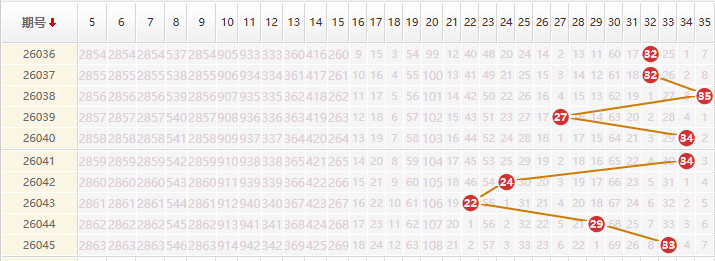 大乐透分析走势