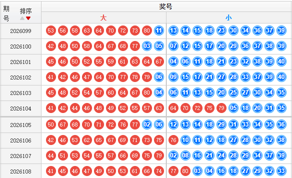 快乐8分析走势图