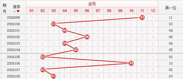 快乐8分析走势图