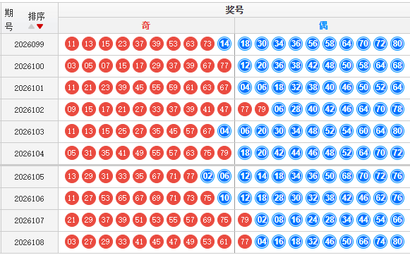 快乐8分析走势图
