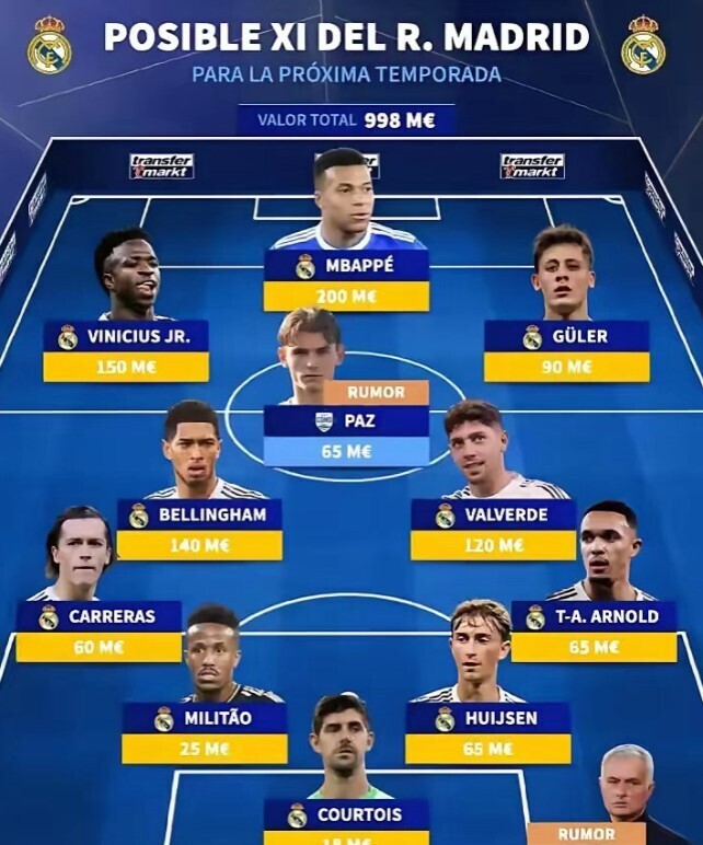 德转大胆新赛季阵容预测：穆里尼奥将重返伯纳乌执教，阵容大换血