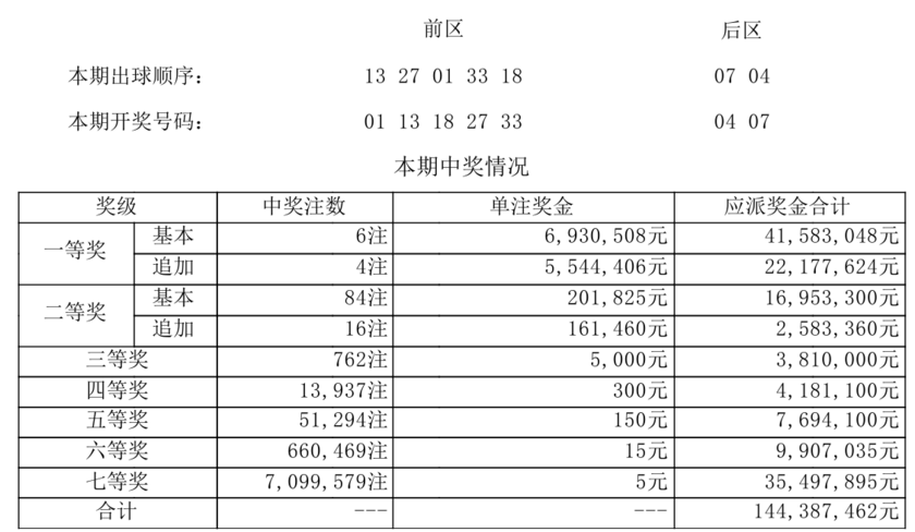 大乐透开奖详情