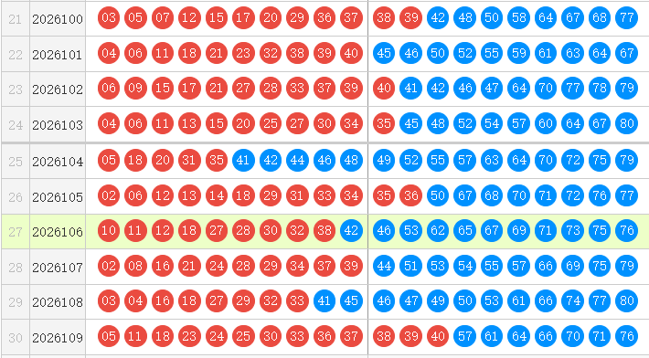 快乐8分析走势图