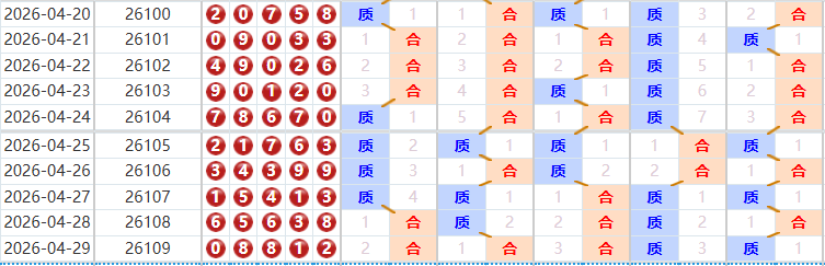 排列五分析走势图