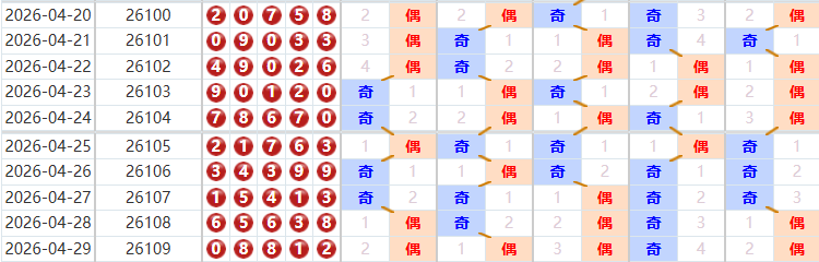 排列五分析走势图