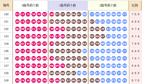 快乐8分析走势图