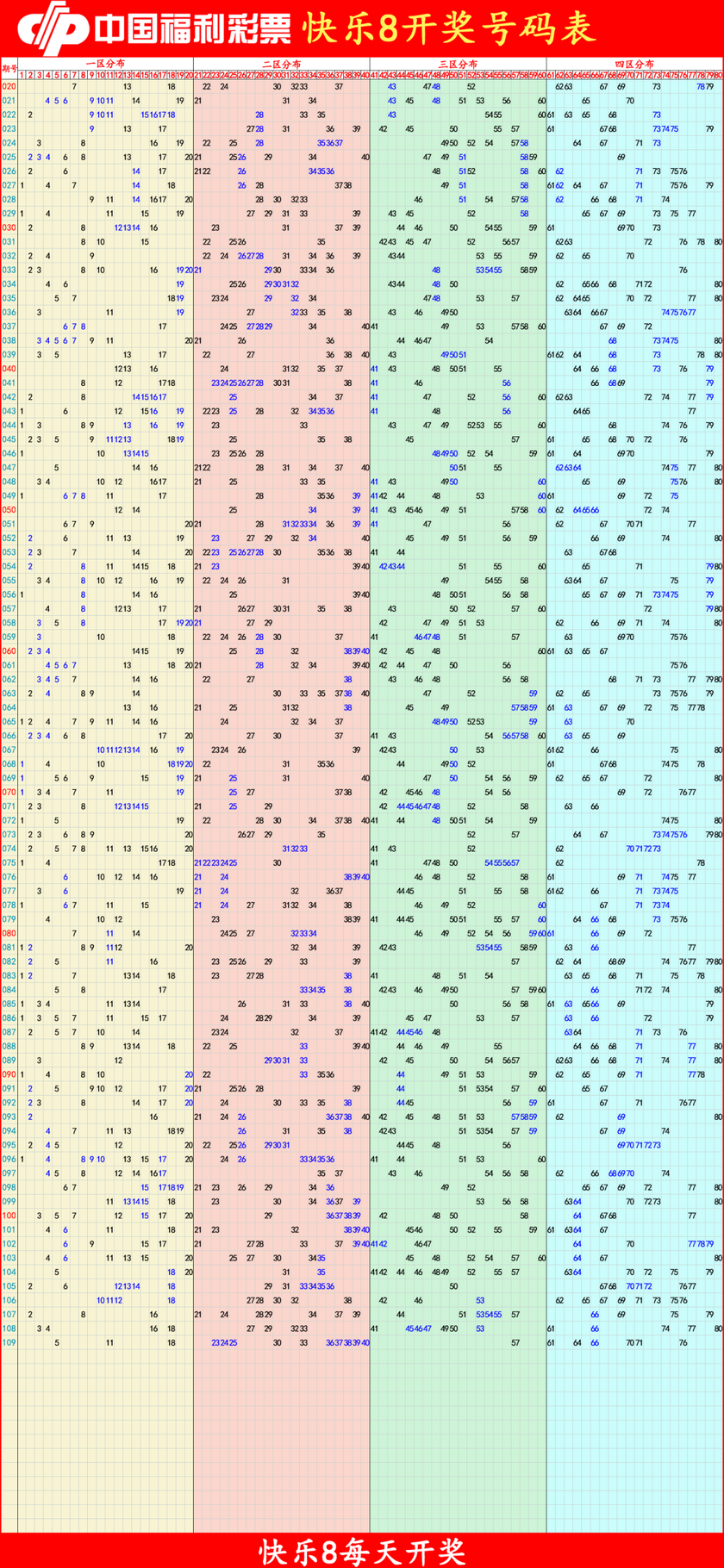 快乐82026110期四胆全拖预测走势图