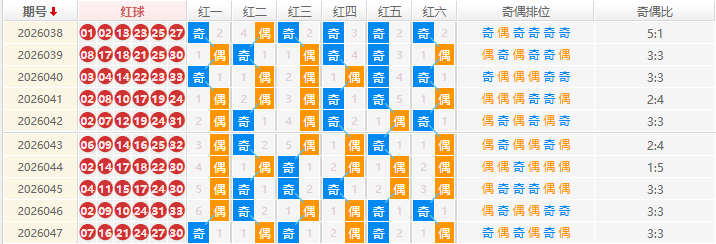 双色球分析走势图
