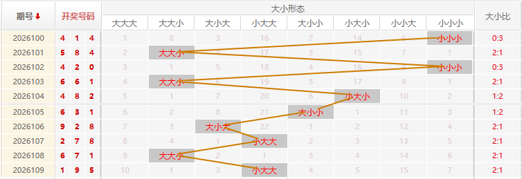 福彩3D走势图