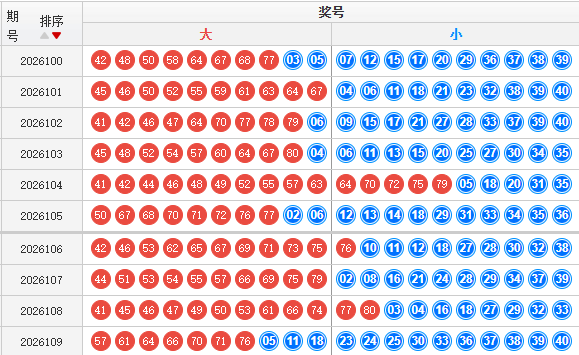快乐8分析走势图