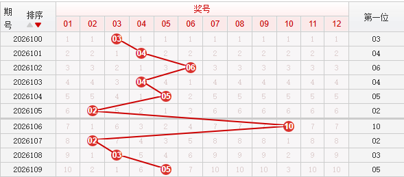 快乐8分析走势图