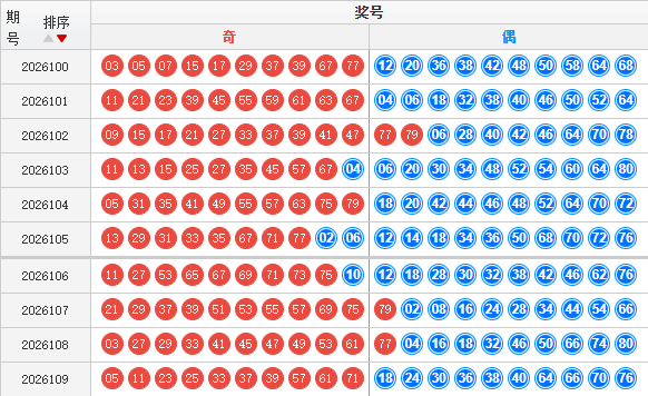 快乐8分析走势图