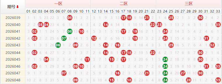 双色球分析走势图