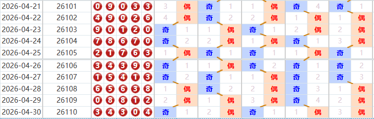 排列五分析走势图