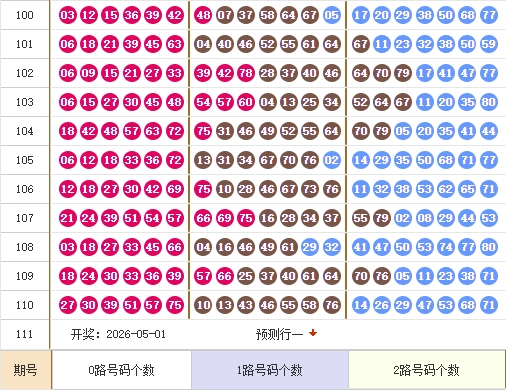 快乐8分析走势图