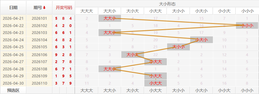 福彩3D走势图