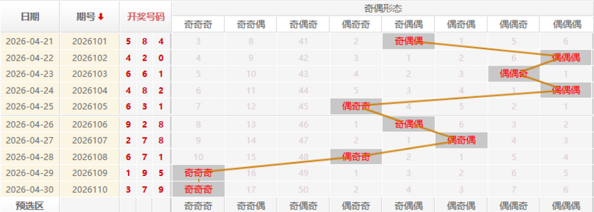 福彩3D分析走势图