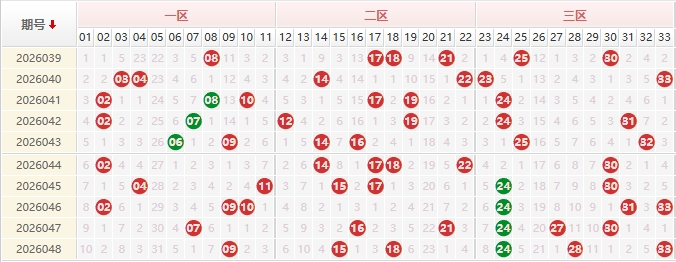 双色球第2026049期授渔看彩