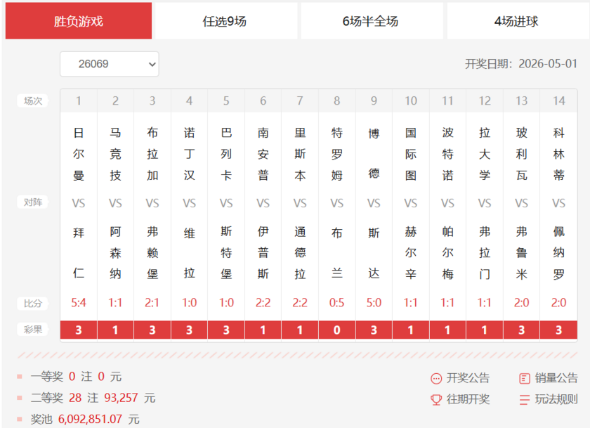 胜负彩第26069期十四场