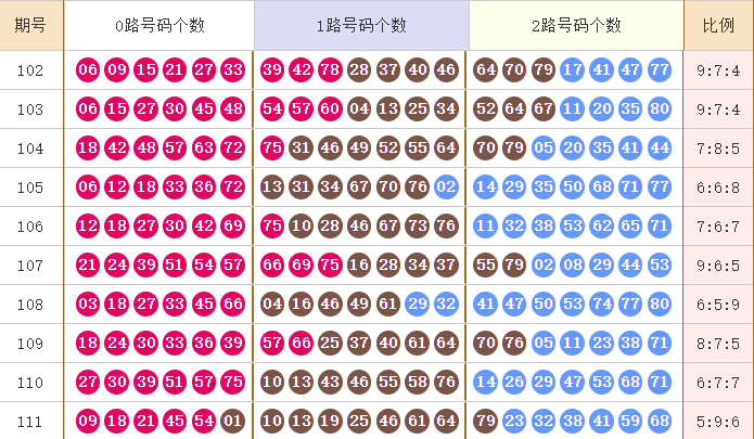 快乐8分析走势图