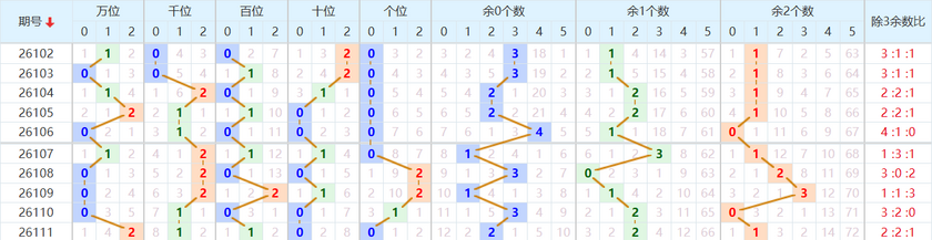 排列五分析走势图