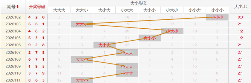福彩3D走势图