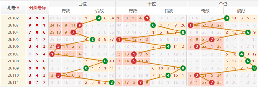 排列三分析走势图